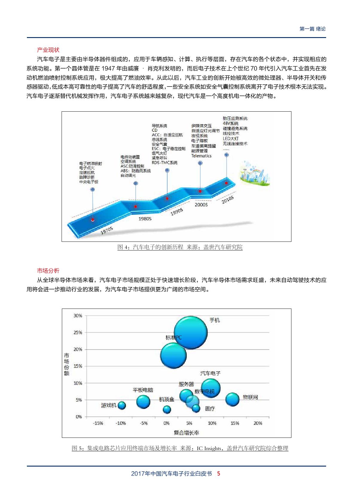 盖世汽车：2018年中国汽车电子行业白皮书（附下载）