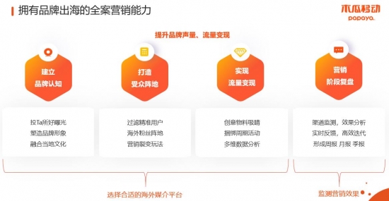 木瓜移动沈思接受霞光社专访：企业出海是一件难而正确的事 - 