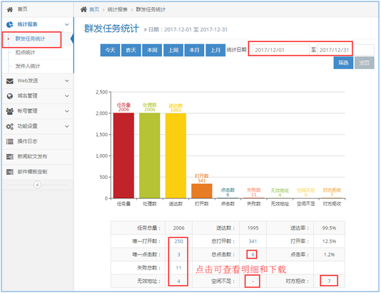 Rushmail：邮箱群发的数据挖掘 - 