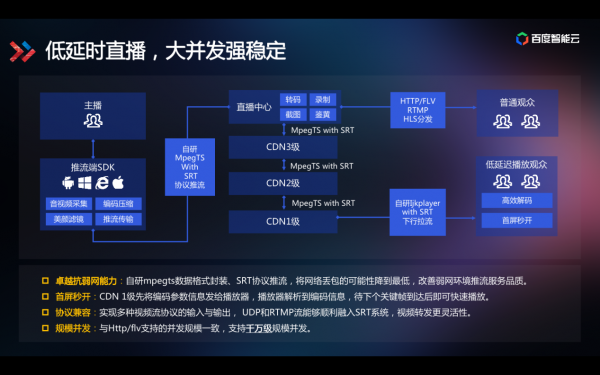 技术揭秘视频行业降本提效之道：智能视频云3.0全景图