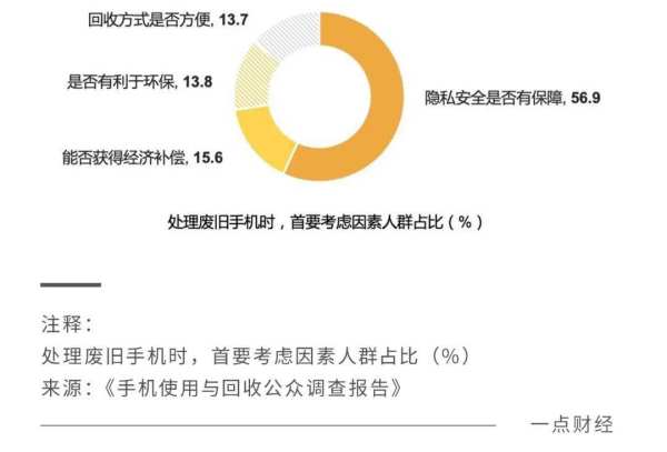 从“以旧换新”送手机看年礼消费新风尚 - 