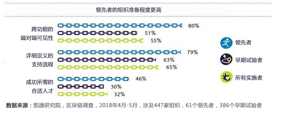 凯捷：2019年区块链将如何改变制造业？