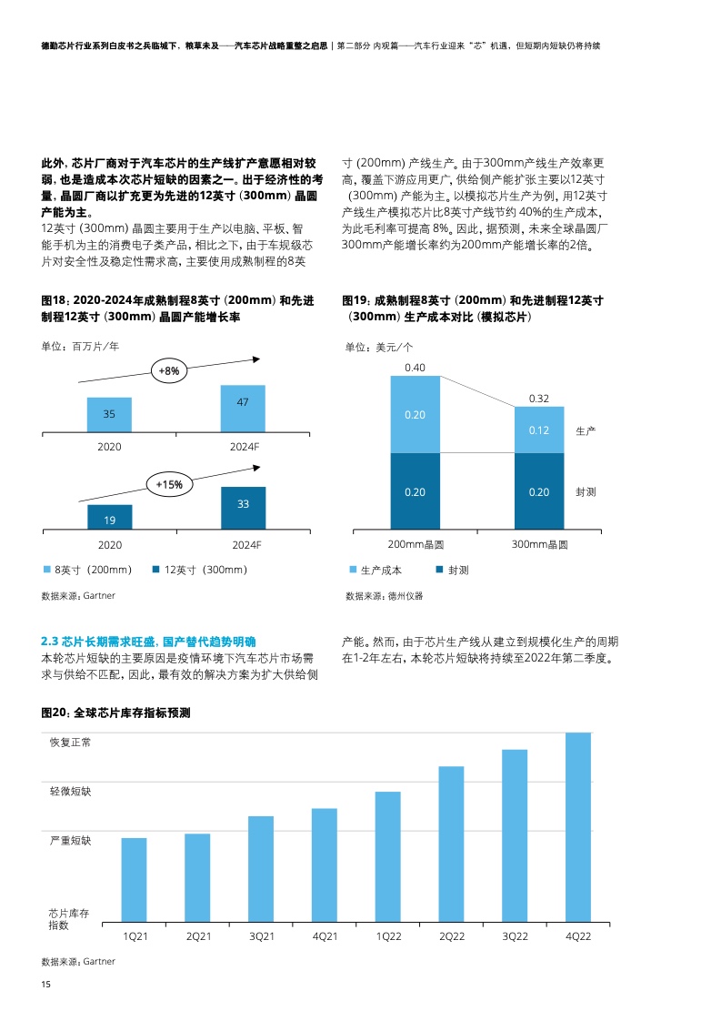 德勤咨询：汽车芯片战略重整之启思（附下载）