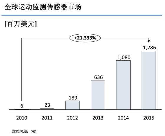 互联网巨头为何都开始深挖人工智能？