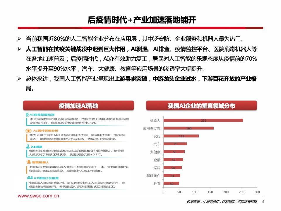 西南证券：2021年人工智能行业专题报告（附下载）