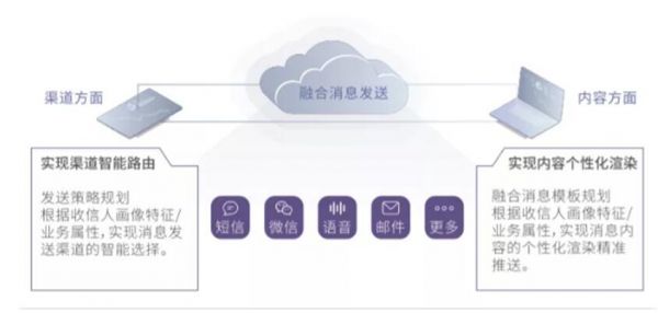 突破银行精准营销的瓶颈 渠道互联互通是关键 - 