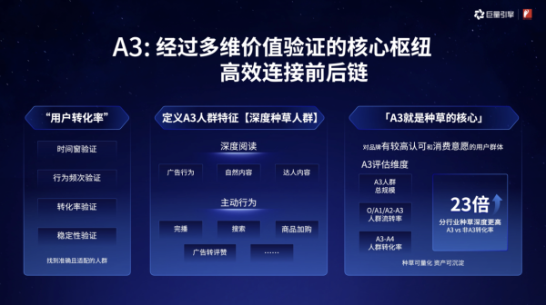 2022金投赏巨量引擎专场：营销与经营一体化，构建商业增长新引擎 - 