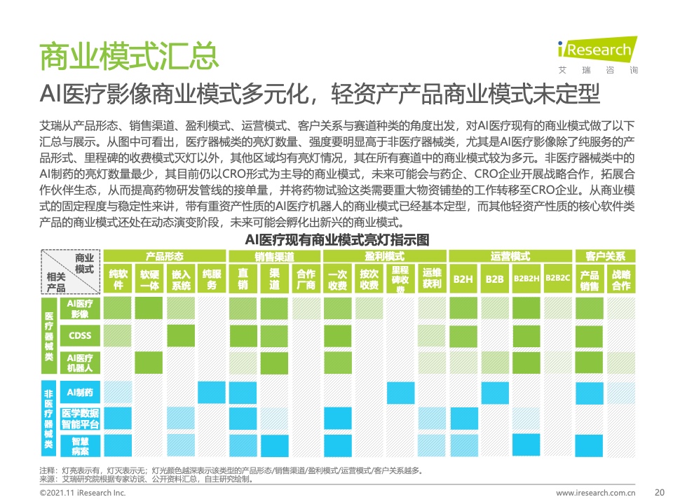 艾瑞咨询：2021年中国人工智能+医疗与生命科学行业研究报告（附下载）