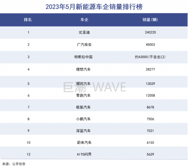 李斌向现实低头