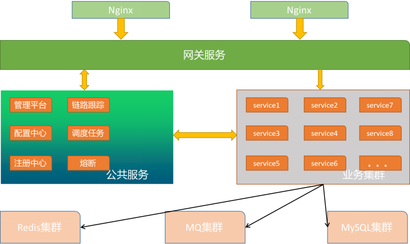 从Spring Cloud到UCloud UK8S的微服务迁移实践