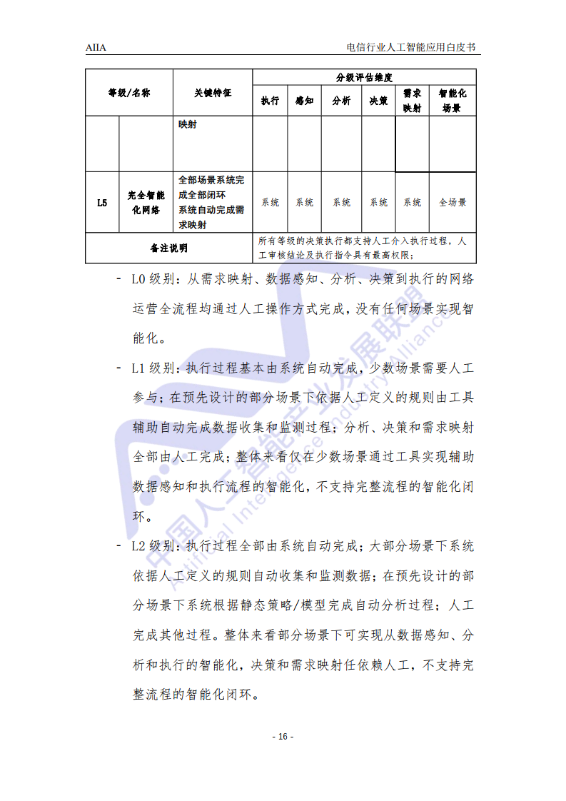 AIIA：2021电信行业人工智能应用白皮书