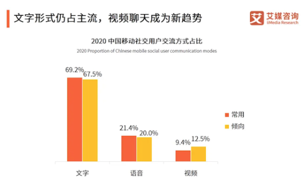 觅伊App产品体验报告：打造真实交友，解决社交需求 - 