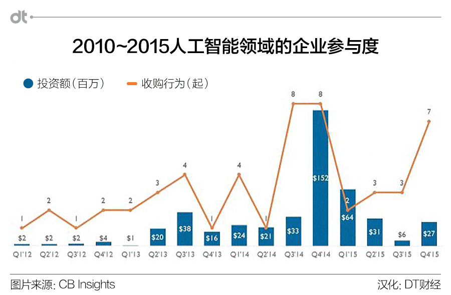 人工智能：“出道”60年，重新成新贵