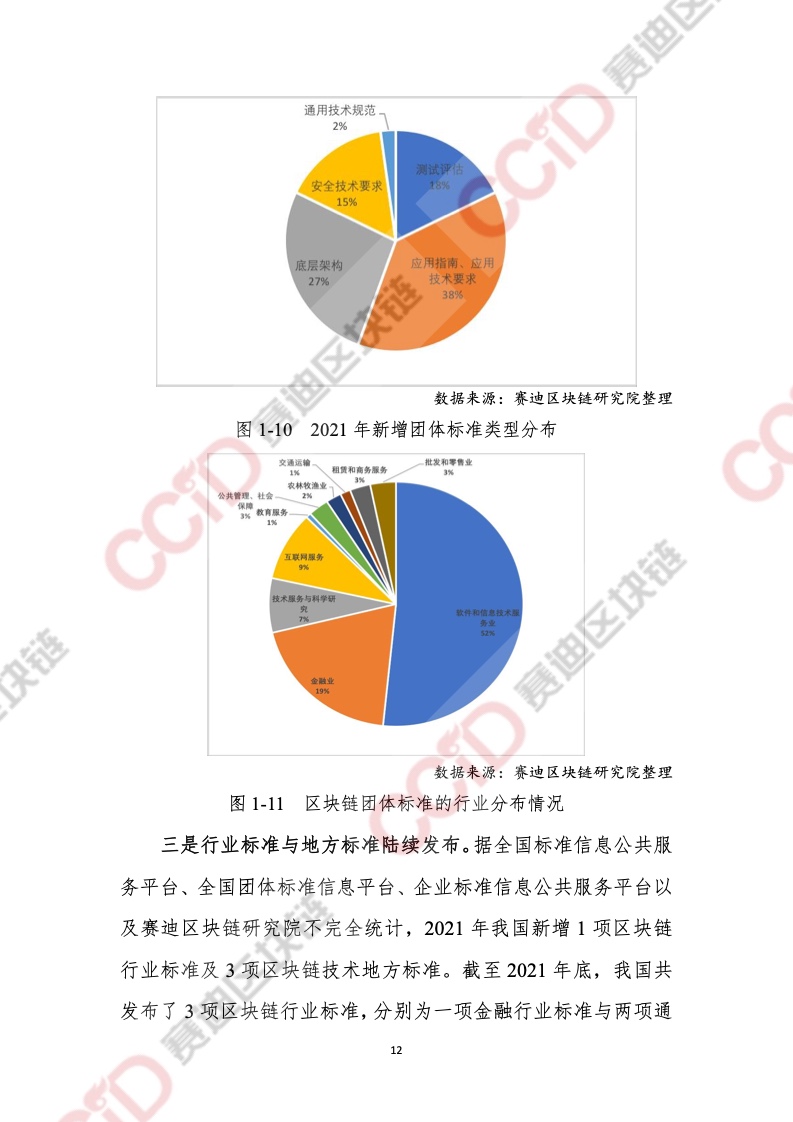 CCiD：2021年中国区块链年度发展白皮书（附下载）