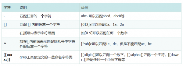 linux下关于正则表达式grep的一点总结