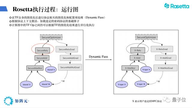 Rosetta如何连接隐私计算与AI？