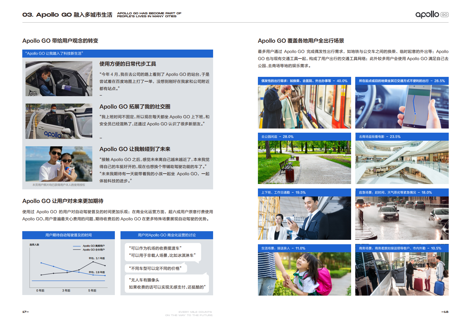 奔赴无人之境：Apollo GO 2020运营报告（附下载）