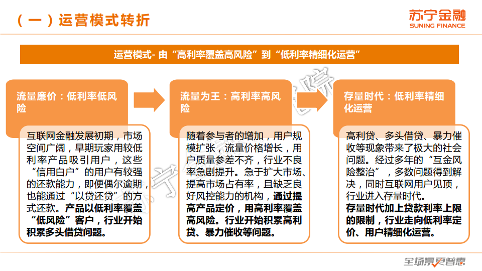 苏宁金融研究院：2020年度互联网金融行业总结报告（附下载）