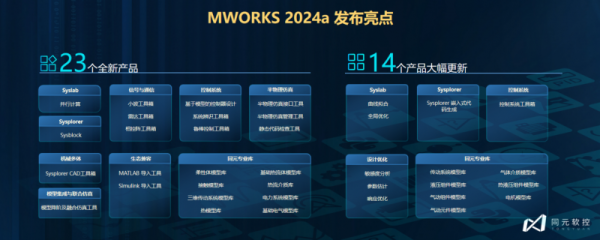 从MATLAB到MWORKS，科学计算与系统建模仿真平台的中国选项 - 