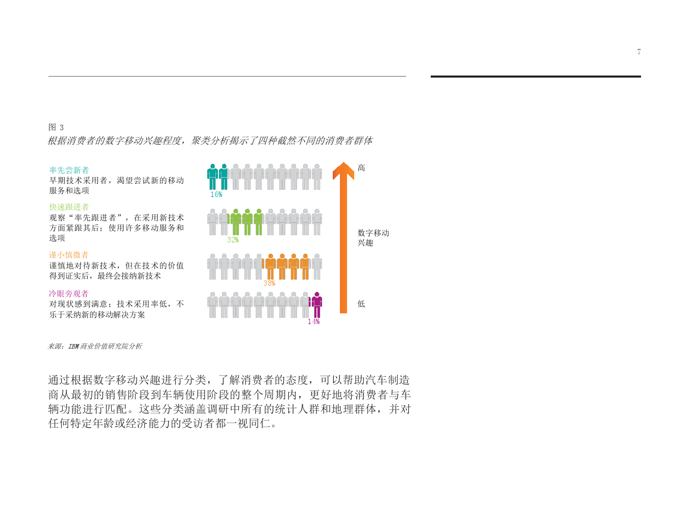 人车关系新发展：全球消费者希望汽车如何适应自己的生活（附下载）