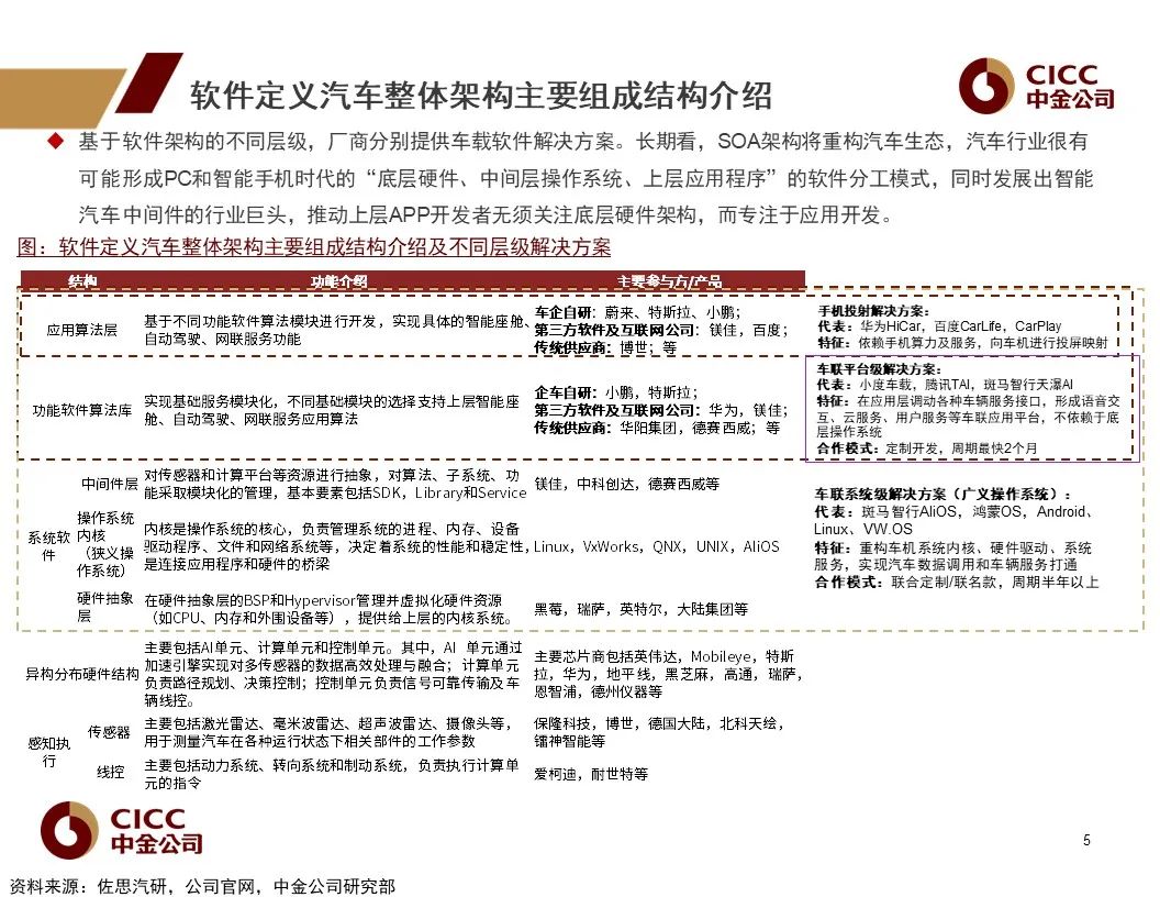 车载操作系统：汽车新定义的软件架构基础