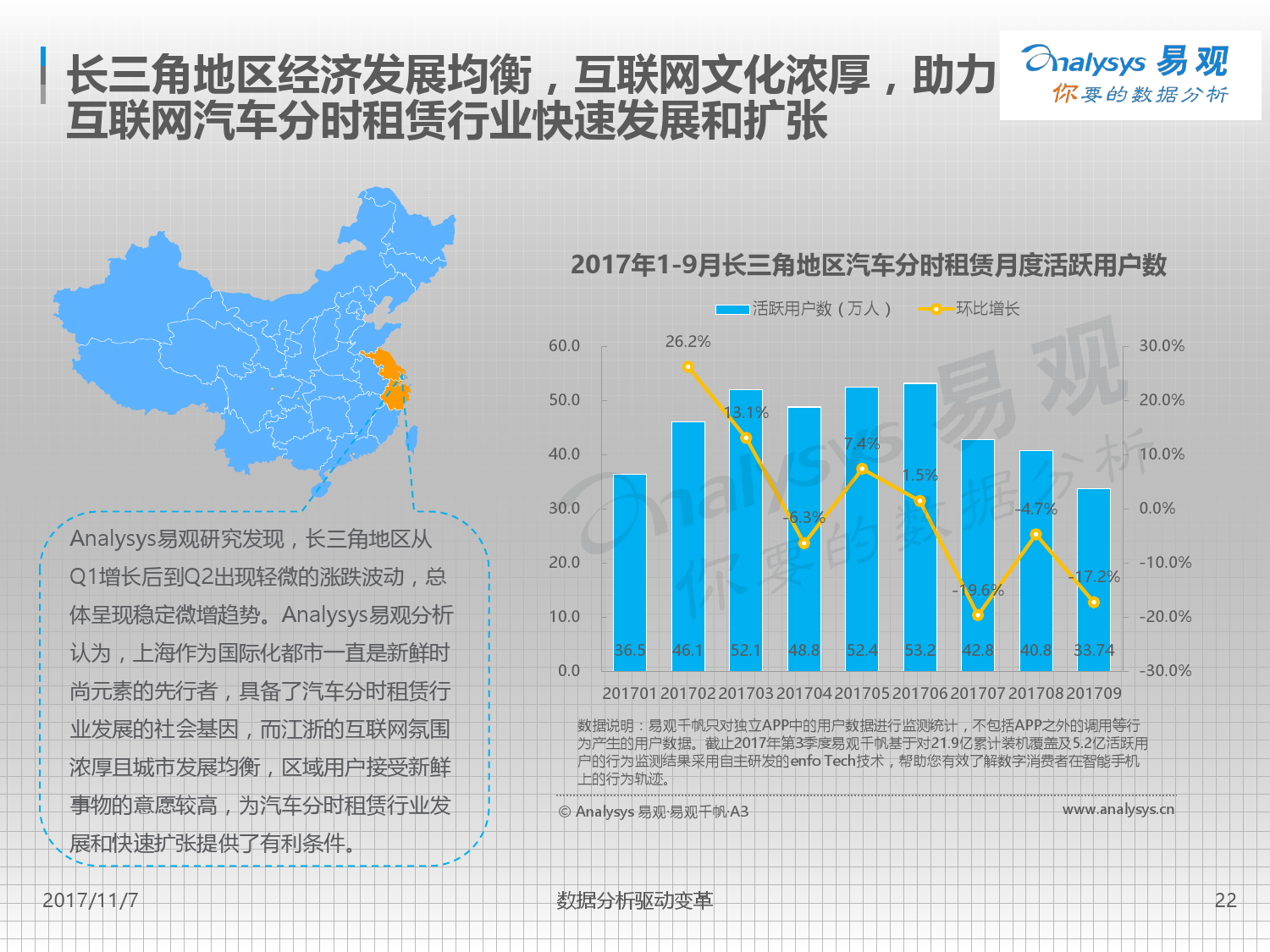 易观：2017中国互联网汽车分时租赁市场专题分析（附下载）