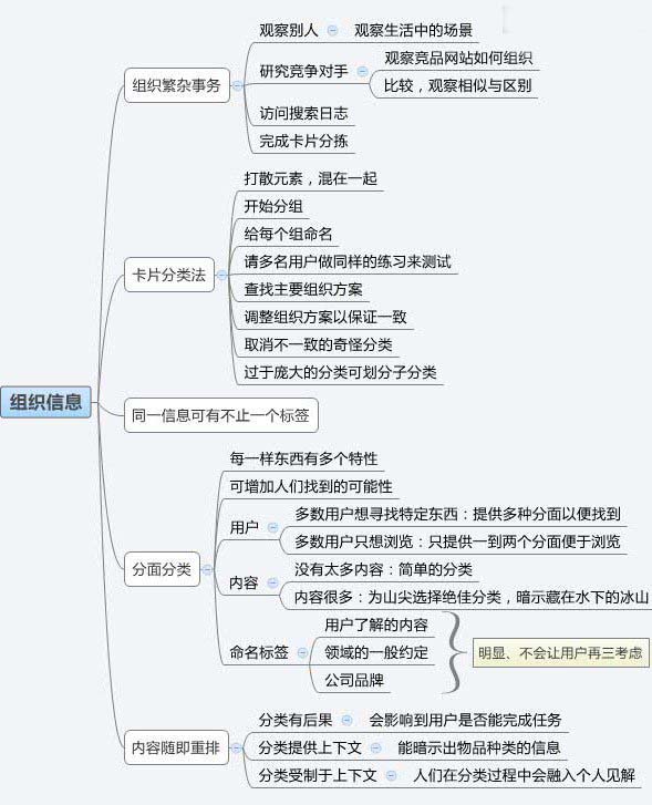 建站经验之怎样设计令人流连忘返的网站? - 