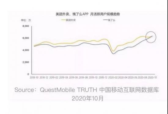 信用支付“大时代”来临，美团无处安放的金融野心该如何施展？