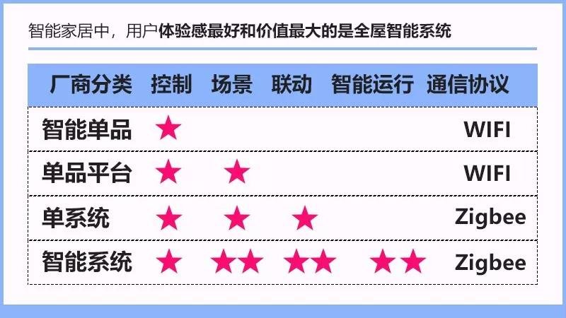 双十一 什么值得买！最强智能家居选购攻略助你实现智慧生活“小目标” - 