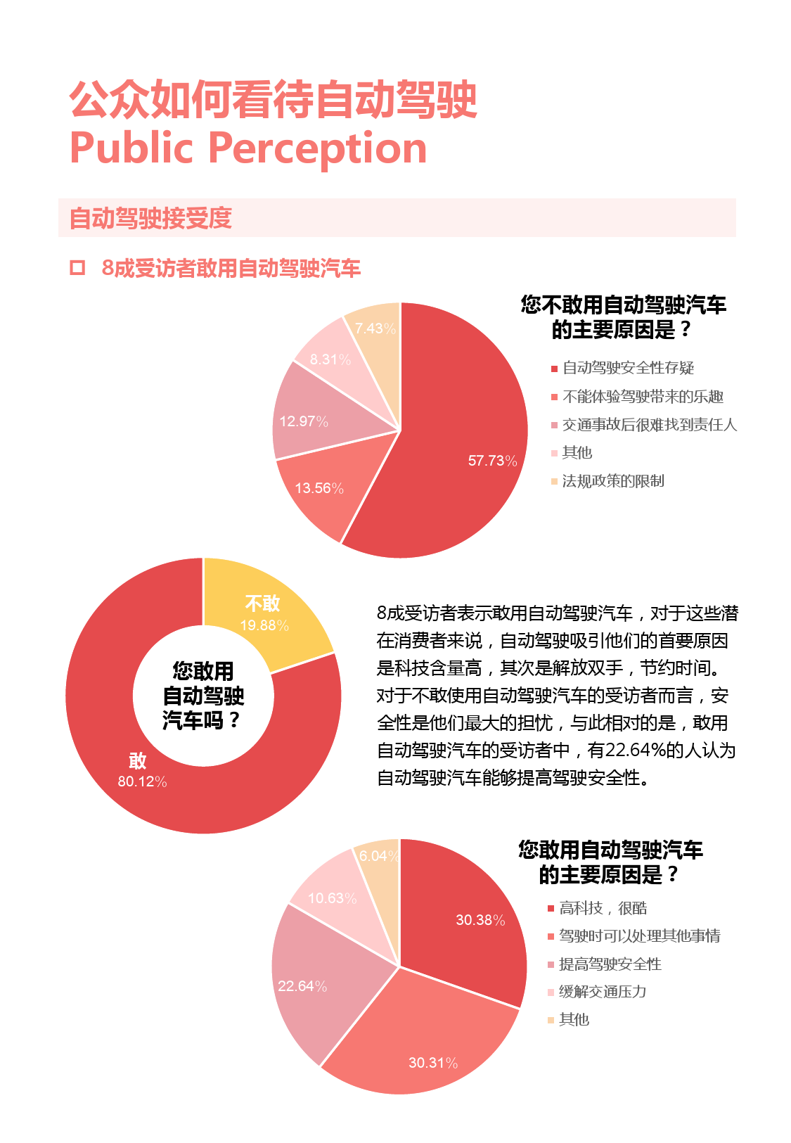 奔向2025：自动驾驶潜在消费者报告