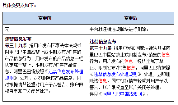 阿里对旺铺发布违禁信息进行管控 情节严重直接关闭账户