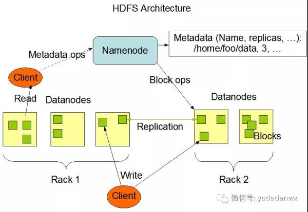 大数据时代，离不开的Hadoop