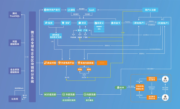 永辉、家乐福、沃尔玛纷纷上线区块链，解决食品安全及溯源问题