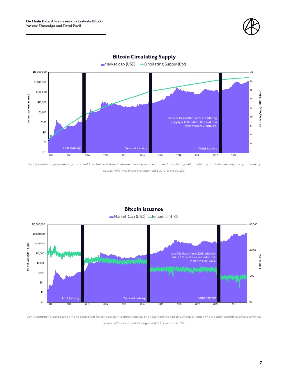 ARKInvest：评估比特币框架