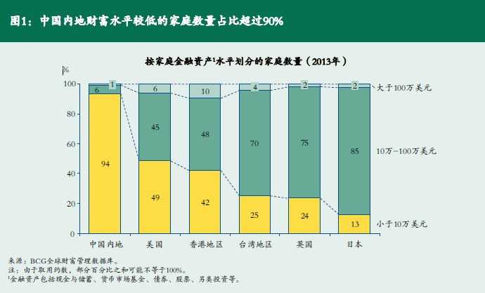 波士顿咨询：互联网金融生态系统2020：新动力、新格局、新战略&#8211;报告