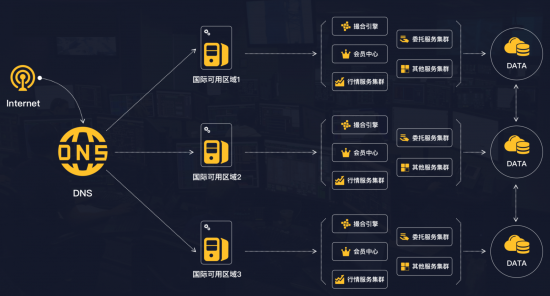 Hubi交易所联盟3.0缔造者，人人都是超级节点