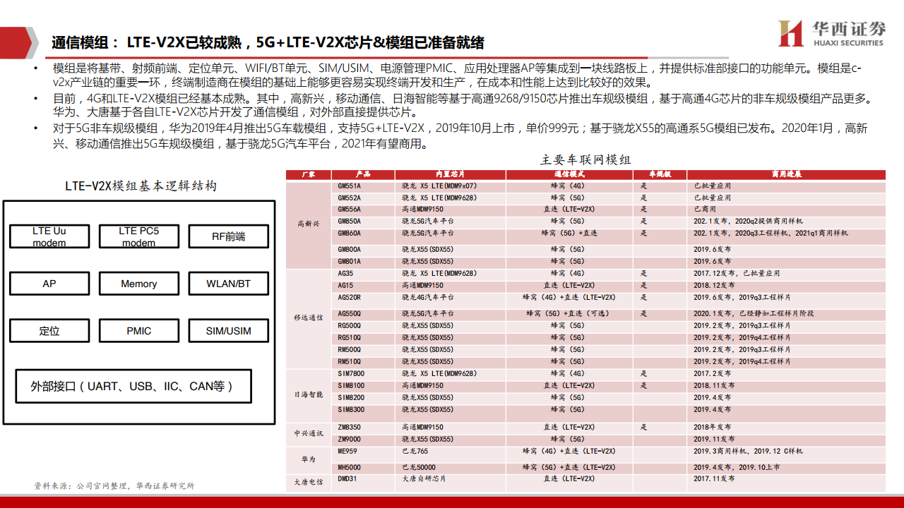 华西证券：2020年车联网行业深度报告（附下载）