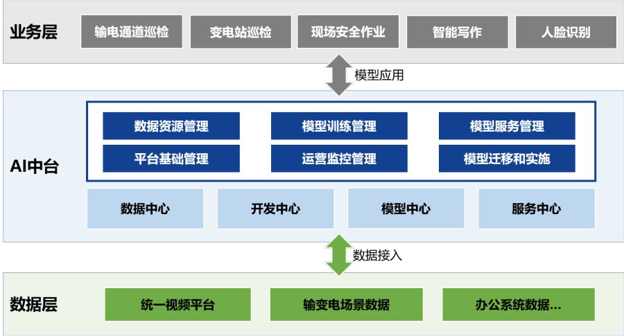 百度智能云与河北电力合作，加速“电力+AI”