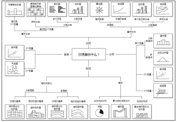 我们一起解密数据分析