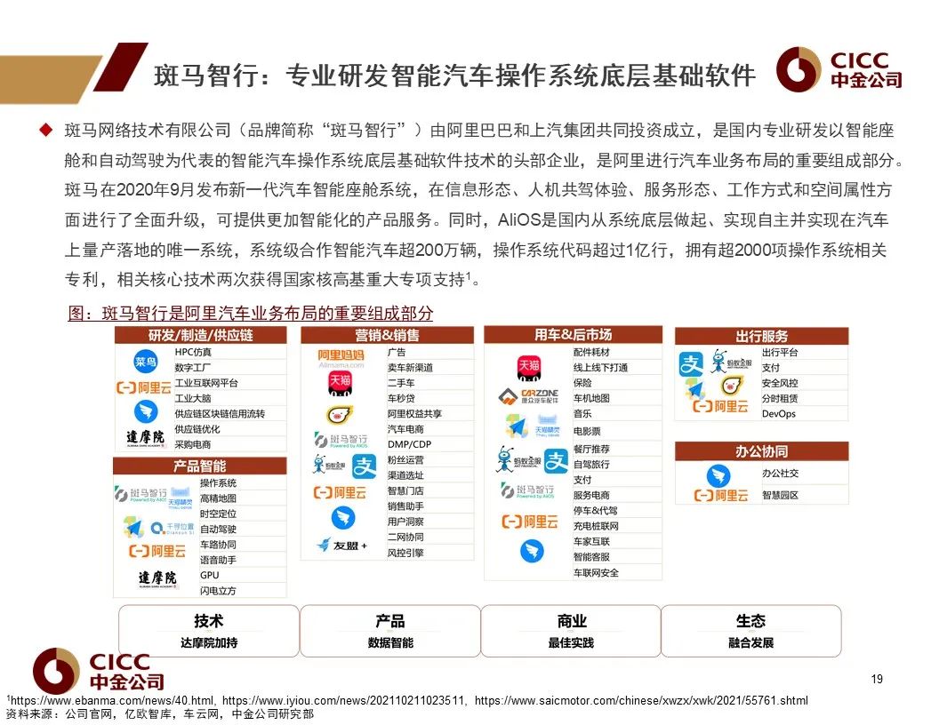 车载操作系统：汽车新定义的软件架构基础