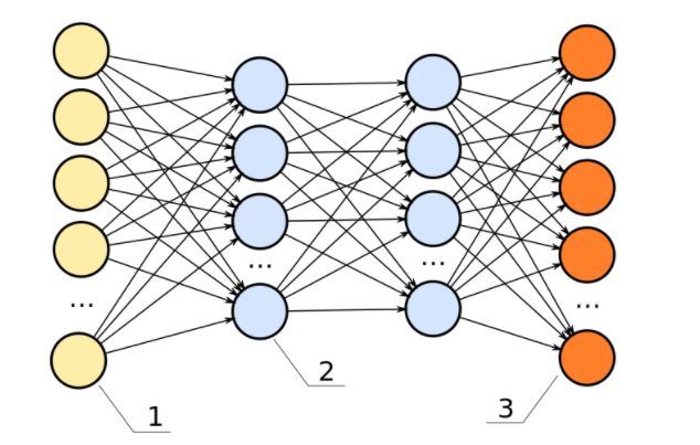 掌握这10个机器学习算法，成为数据科学家