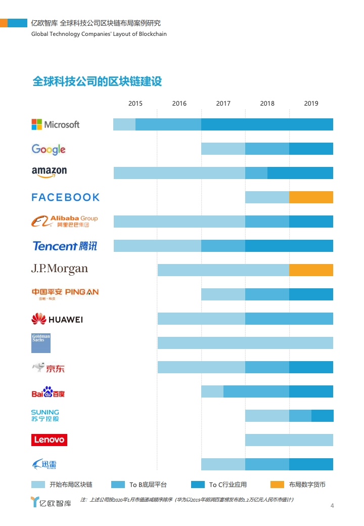 亿欧智库：2020全球科技公司区块链布局案例研究（附下载）