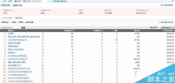 新站怎么在两个月时网站权重达到1 日均流量突破1000ip - 