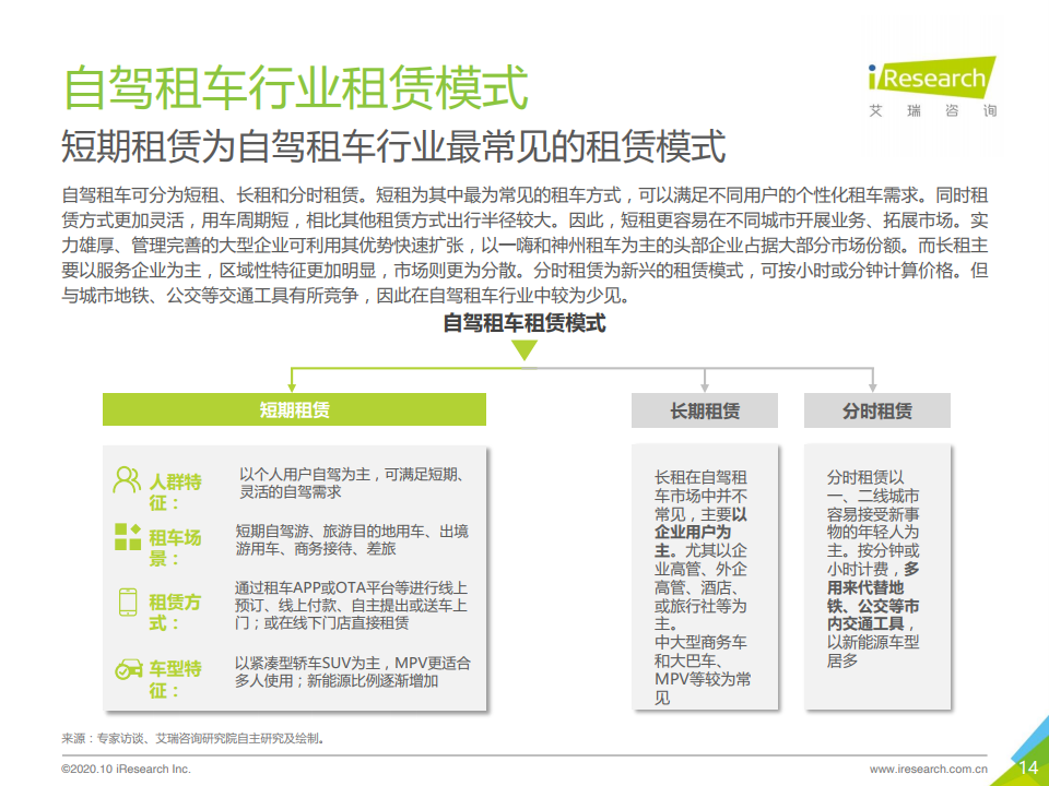 艾瑞咨询：2020年中国自驾租车行业研究报告（附下载）