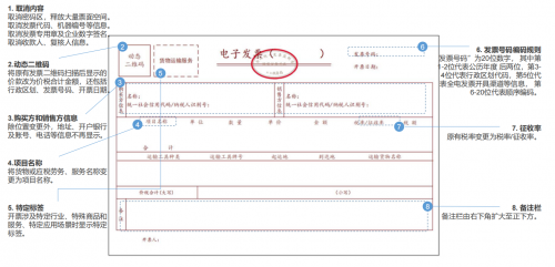 除了在核酸时快速完成信息采集,这个“科技”还能做什么? - 