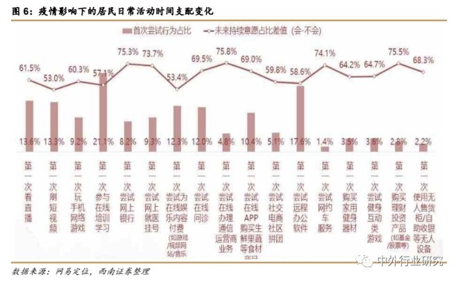 疫情催生“宅经济” ，未来零售行业或现新转机？