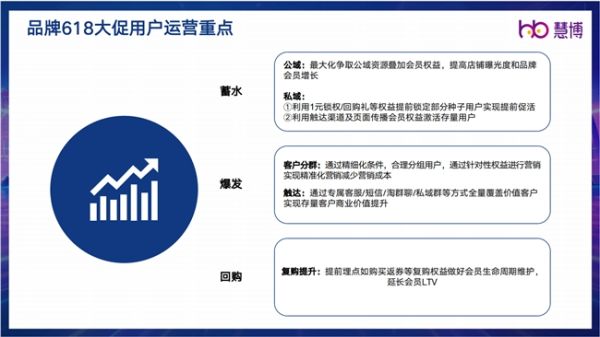 2024星火计划：慧博科技“618商家全链服务保障”全面启动，助力商家破局腾飞！ - 