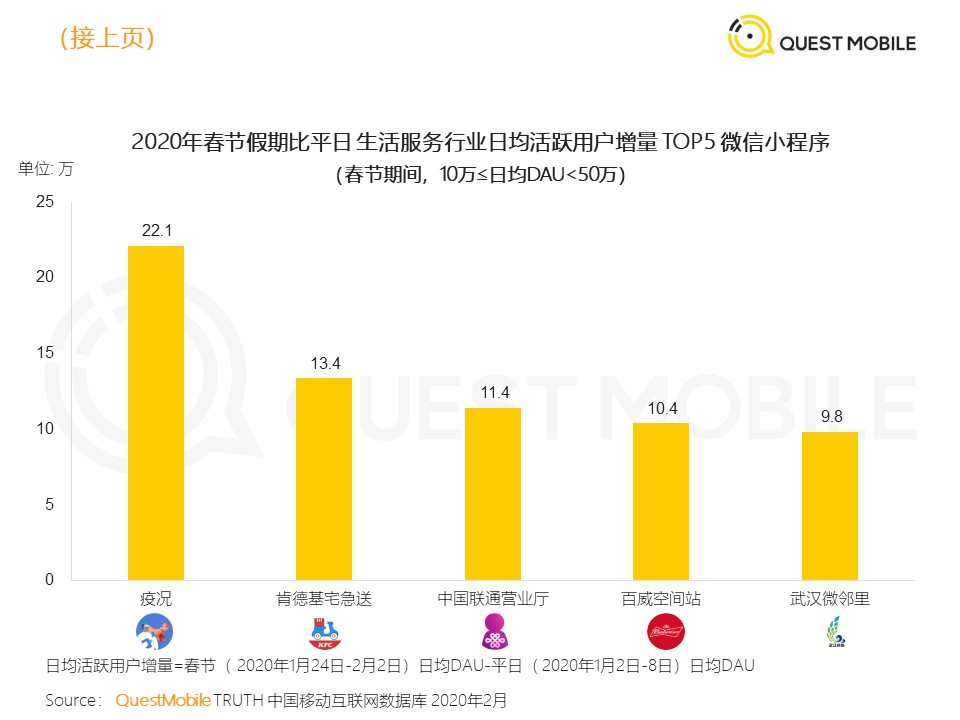 QuestMobile：2020中国移动泛生活篇“战疫”专题报告