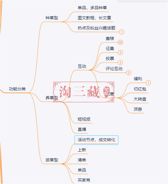 超级推荐图文推广打爆内容实操，助力抓住50%流量入口