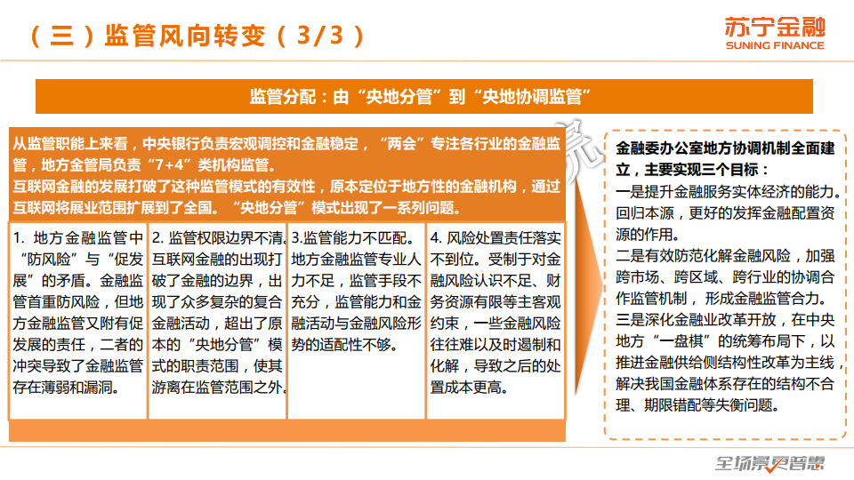 苏宁金融研究院：2020年度互联网金融行业总结报告（附下载）